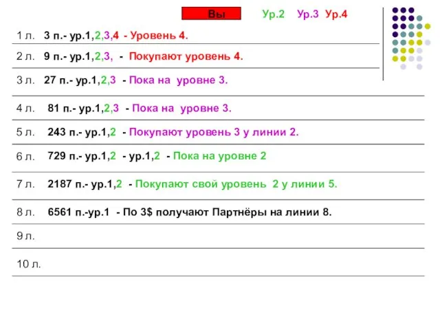 Вы 1 л. 3 п.- ур.1,2,3,4 2 л. 9 п.- ур.1,2,3, -