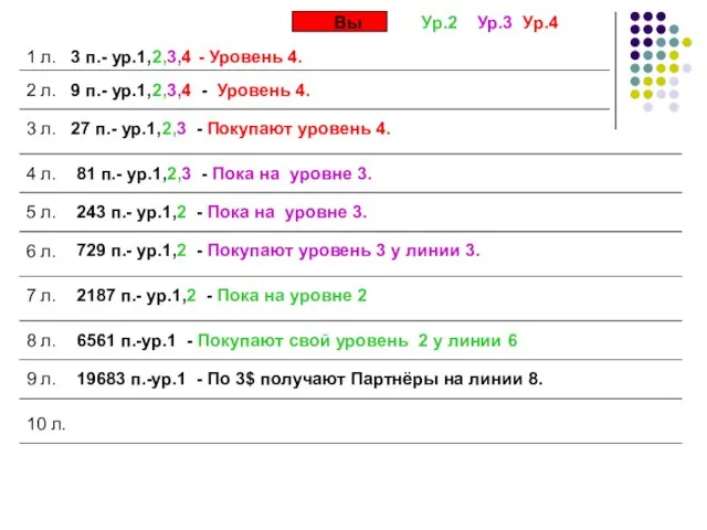 Вы 1 л. 3 п.- ур.1,2,3,4 2 л. 9 п.- ур.1,2,3,4 -