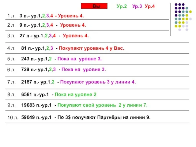 Вы 1 л. 3 п.- ур.1,2,3,4 2 л. 9 п.- ур.1,2,3,4 -