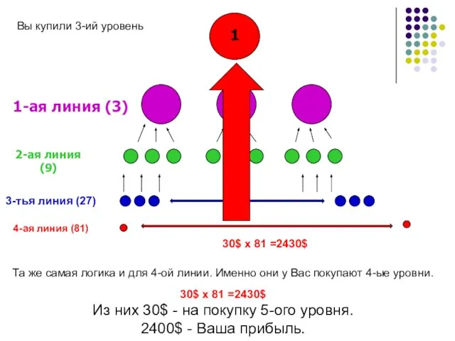 1 1-ая линия (3) Та же самая логика и для 4-ой линии.