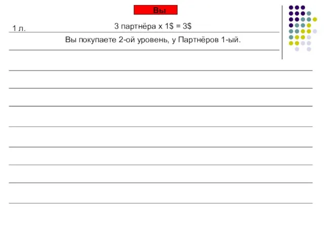 Вы 1 л. 3 партнёра х 1$ = 3$ Вы покупаете 2-ой уровень, у Партнёров 1-ый.