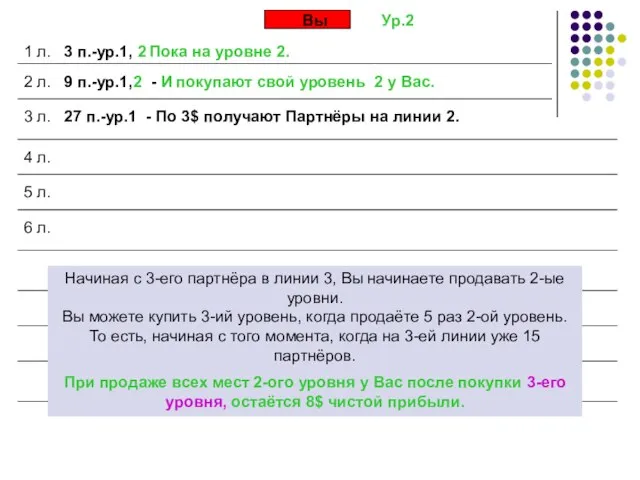 Вы 1 л. 3 п.-ур.1, 2 2 л. 9 п.-ур.1,2 - И