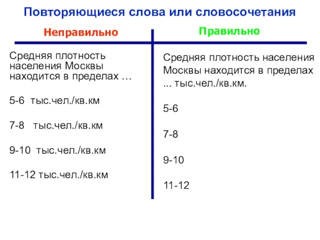 Средняя плотность населения Москвы находится в пределах … 5-6 тыс.чел./кв.км 7-8 тыс.чел./кв.км