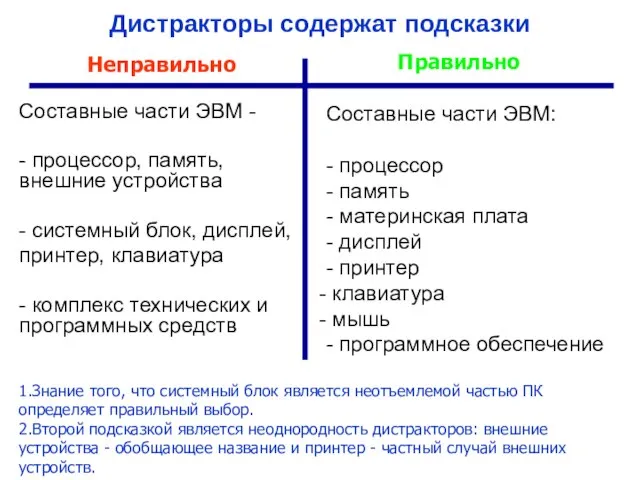 Дистракторы содержат подсказки Составные части ЭВМ - - процессор, память, внешние устройства