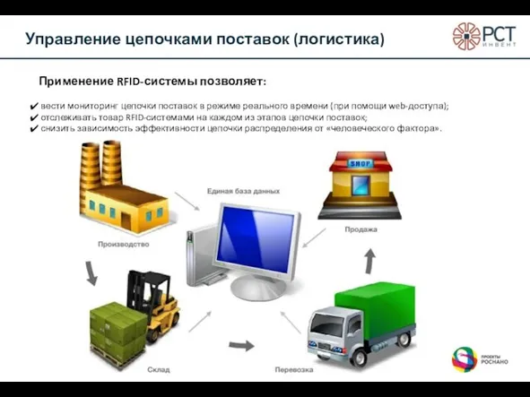 Управление цепочками поставок (логистика) Применение RFID-системы позволяет: вести мониторинг цепочки поставок в