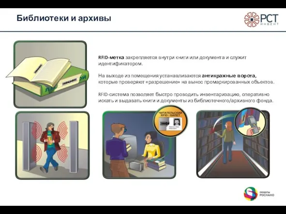 RFID-метка закрепляется внутри книги или документа и служит идентификатором. На выходе из