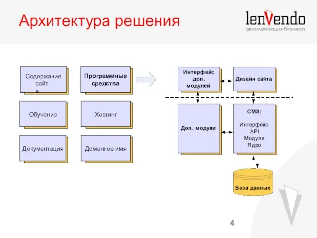 Архитектура решения