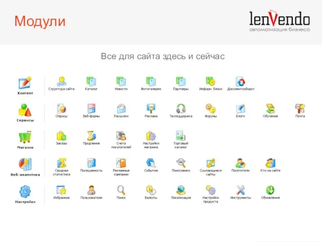 Модули Все для сайта здесь и сейчас