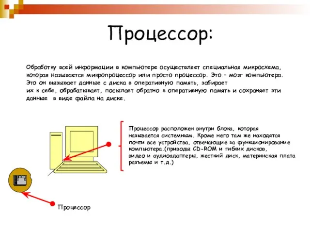 Процессор: Обработку всей информации в компьютере осуществляет специальная микросхема, которая называется микропроцессор