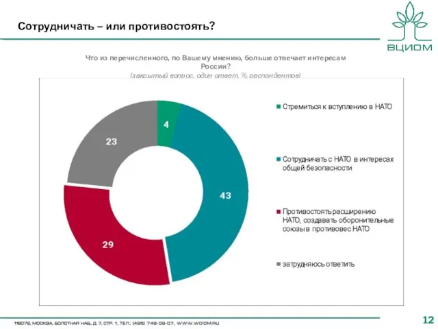 Сотрудничать – или противостоять? Что из перечисленного, по Вашему мнению, больше отвечает