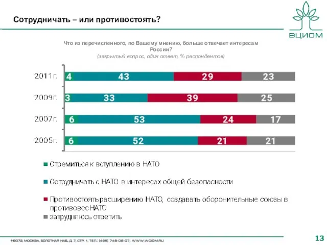 Сотрудничать – или противостоять? Что из перечисленного, по Вашему мнению, больше отвечает