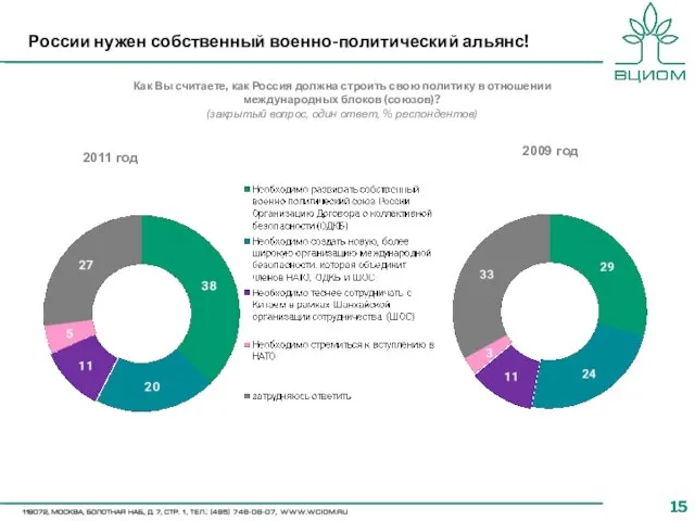 России нужен собственный военно-политический альянс! Как Вы считаете, как Россия должна строить