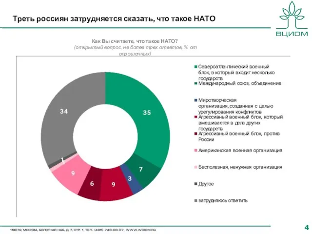 Треть россиян затрудняется сказать, что такое НАТО Как Вы считаете, что такое