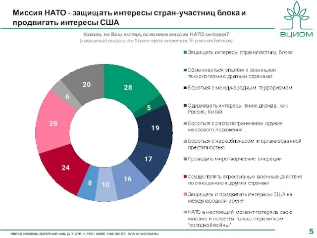 Миссия НАТО - защищать интересы стран-участниц блока и продвигать интересы США Какова,