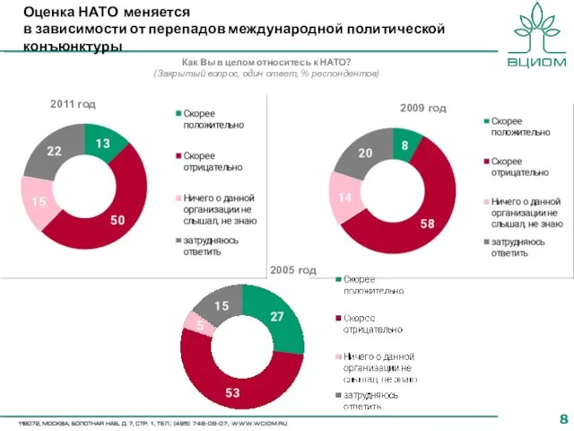 Оценка НАТО меняется в зависимости от перепадов международной политической конъюнктуры Как Вы