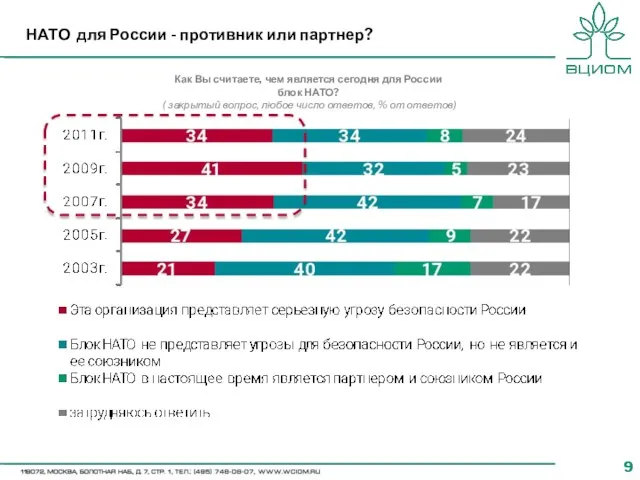 НАТО для России - противник или партнер? Как Вы считаете, чем является