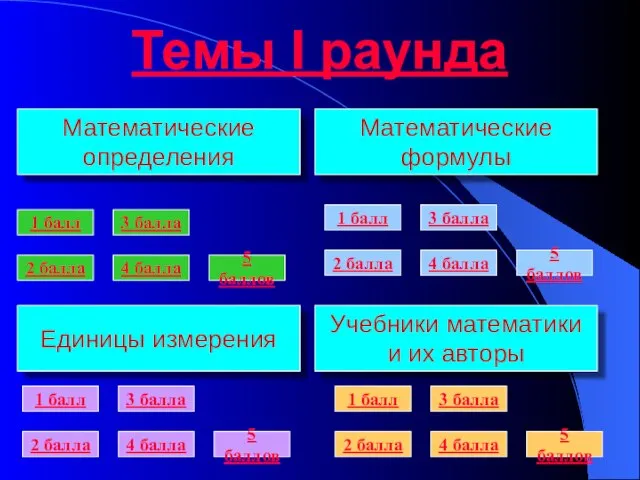 Темы I раунда Математические определения Единицы измерения Учебники математики и их авторы