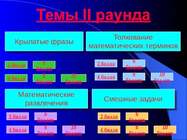 Темы II раунда Крылатые фразы Математические развлечения Смешные задачи Толкование математических терминов