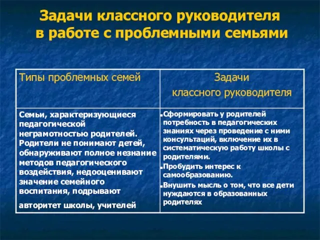 Задачи классного руководителя в работе с проблемными семьями