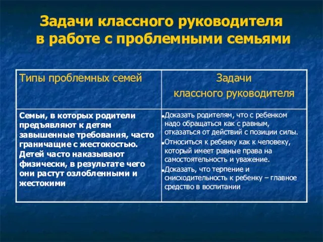 Задачи классного руководителя в работе с проблемными семьями