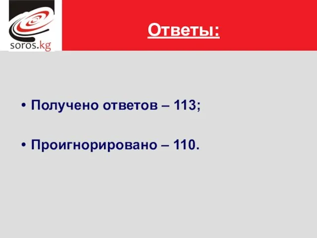 Ответы: Получено ответов – 113; Проигнорировано – 110.