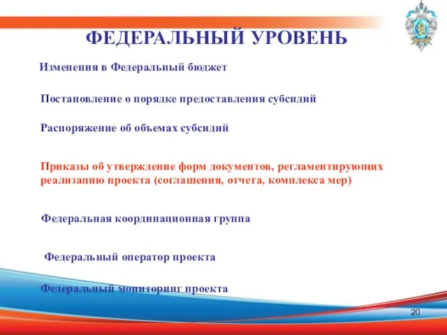 Изменения в Федеральный бюджет Постановление о порядке предоставления субсидий Распоряжение об объемах