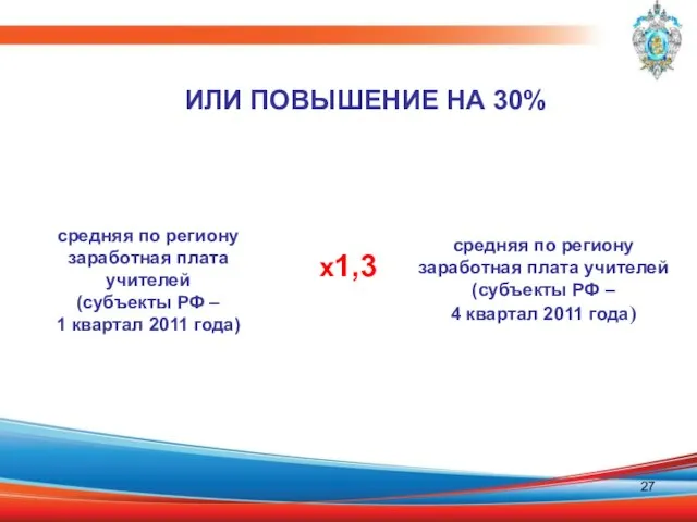 средняя по региону заработная плата учителей (субъекты РФ – 1 квартал 2011