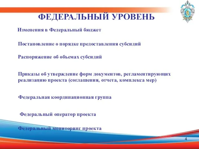 Изменения в Федеральный бюджет Постановление о порядке предоставления субсидий Распоряжение об объемах