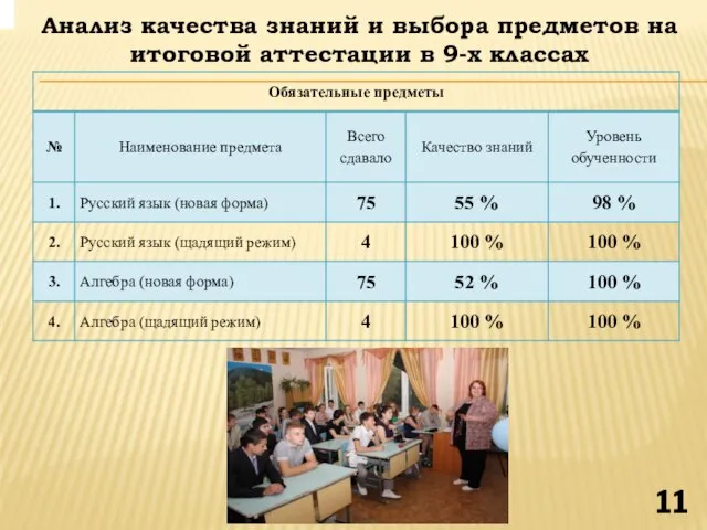 Анализ качества знаний и выбора предметов на итоговой аттестации в 9-х классах