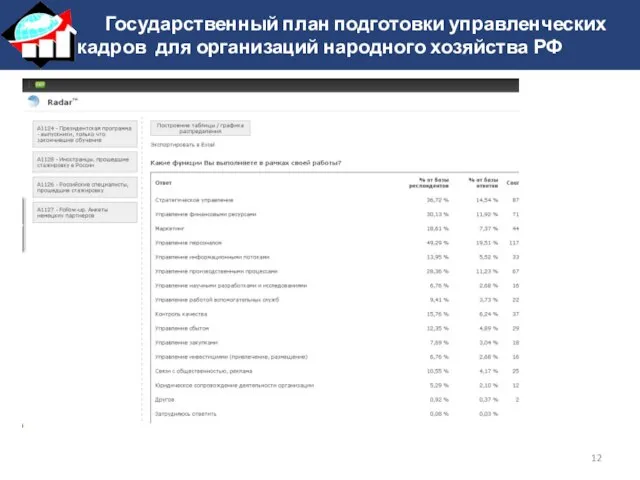Государственный план подготовки управленческих кадров для организаций народного хозяйства РФ Портал
