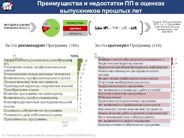 За что рекомендуют Программу (74%) G2. Почему Вы поставили именно такую оценку?