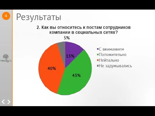 Результаты