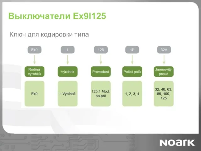 Выключатели Ex9I125 Ключ для кодировки типа