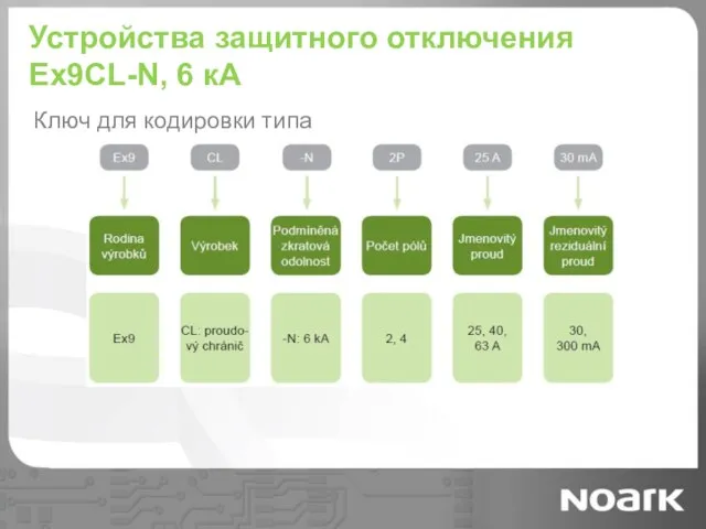 Устройства защитного отключения Ex9CL-N, 6 кА Ключ для кодировки типа