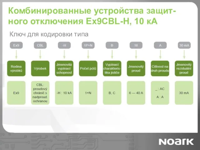 Комбинированные устройства защит-ного отключения Ex9CBL-H, 10 кА Ключ для кодировки типа