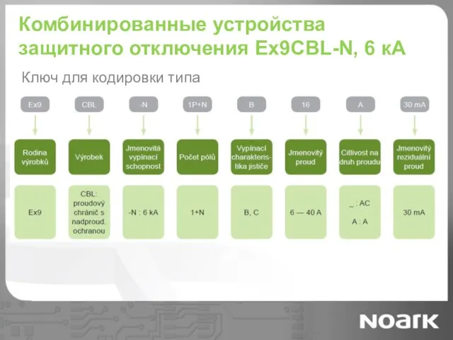 Комбинированные устройства защитного отключения Ex9CBL-N, 6 кА Ключ для кодировки типа