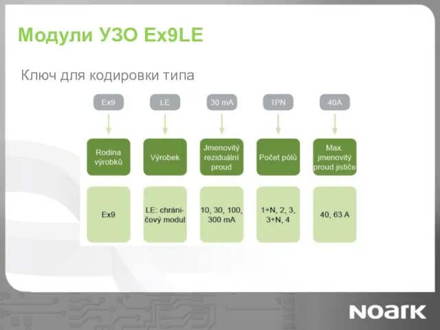 Модули УЗО Ex9LE Ключ для кодировки типа