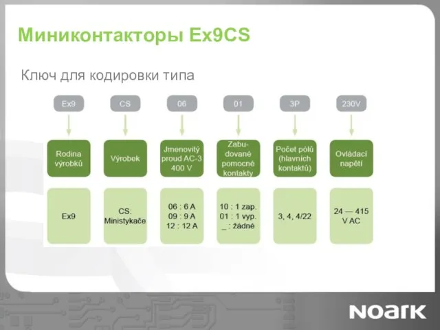 Миниконтакторы Ex9CS Ключ для кодировки типа