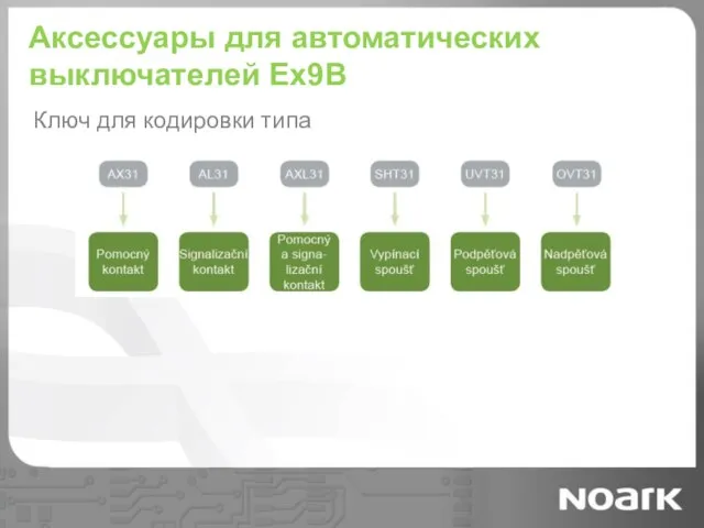 Аксессуары для автоматических выключателей Ex9B Ключ для кодировки типа