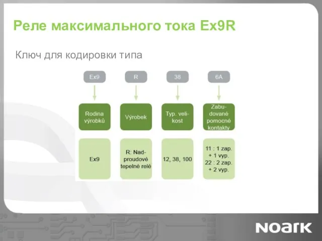 Реле максимального тока Ex9R Ключ для кодировки типа