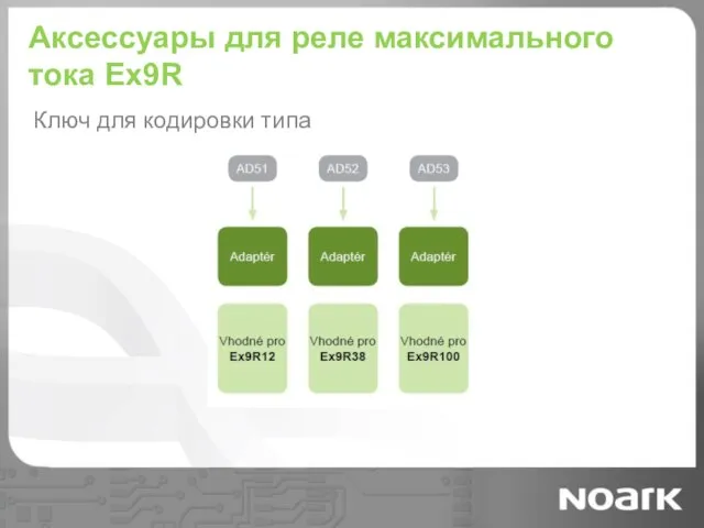 Аксессуары для реле максимального тока Ex9R Ключ для кодировки типа