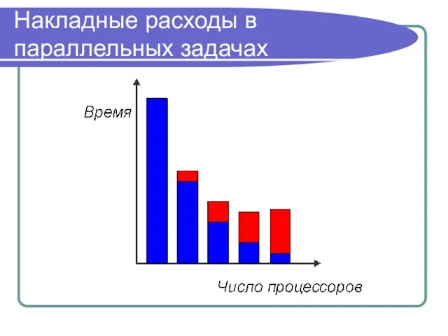 Накладные расходы в параллельных задачах