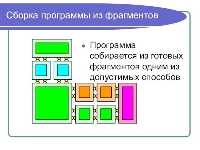 Сборка программы из фрагментов Программа собирается из готовых фрагментов одним из допустимых способов