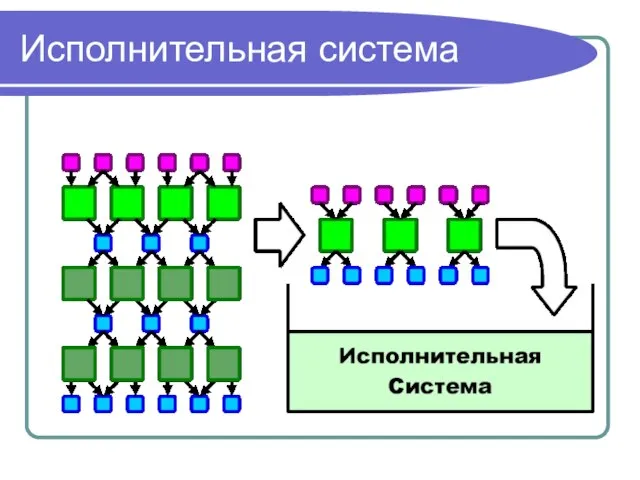 Исполнительная система