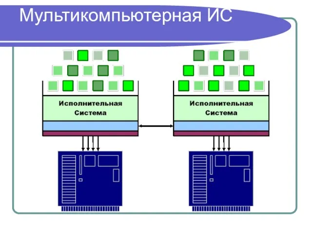 Мультикомпьютерная ИС