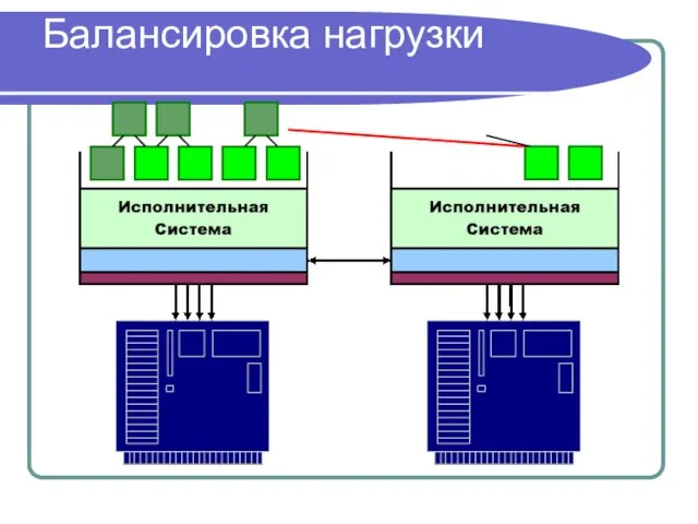 Балансировка нагрузки