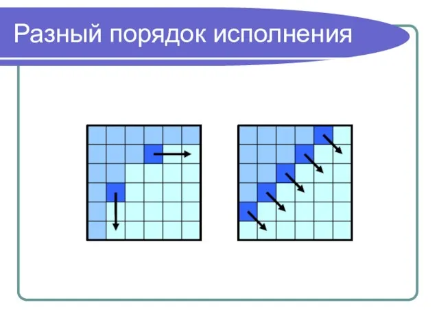 Разный порядок исполнения