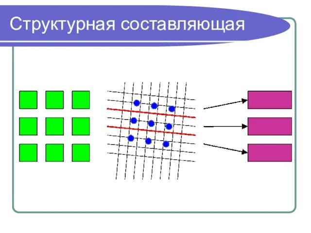 Структурная составляющая