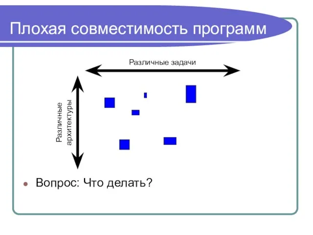 Плохая совместимость программ Вопрос: Что делать? Различные задачи Различные архитектуры