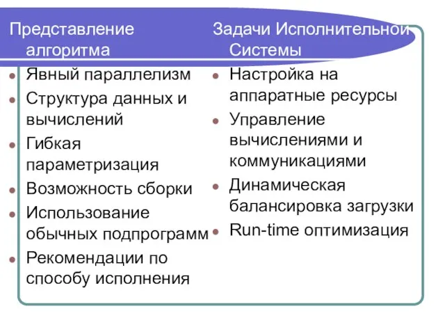 Представление алгоритма Явный параллелизм Структура данных и вычислений Гибкая параметризация Возможность сборки